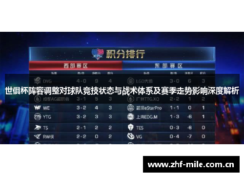 世俱杯阵容调整对球队竞技状态与战术体系及赛季走势影响深度解析