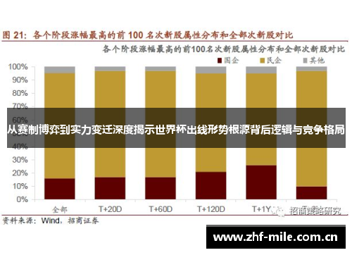 从赛制博弈到实力变迁深度揭示世界杯出线形势根源背后逻辑与竞争格局